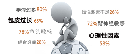 常熟市包皮长早泄..